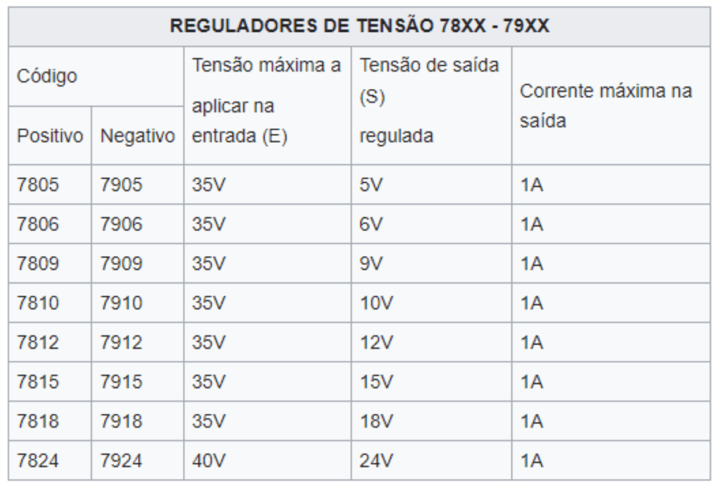 Características Reguladores de tensão