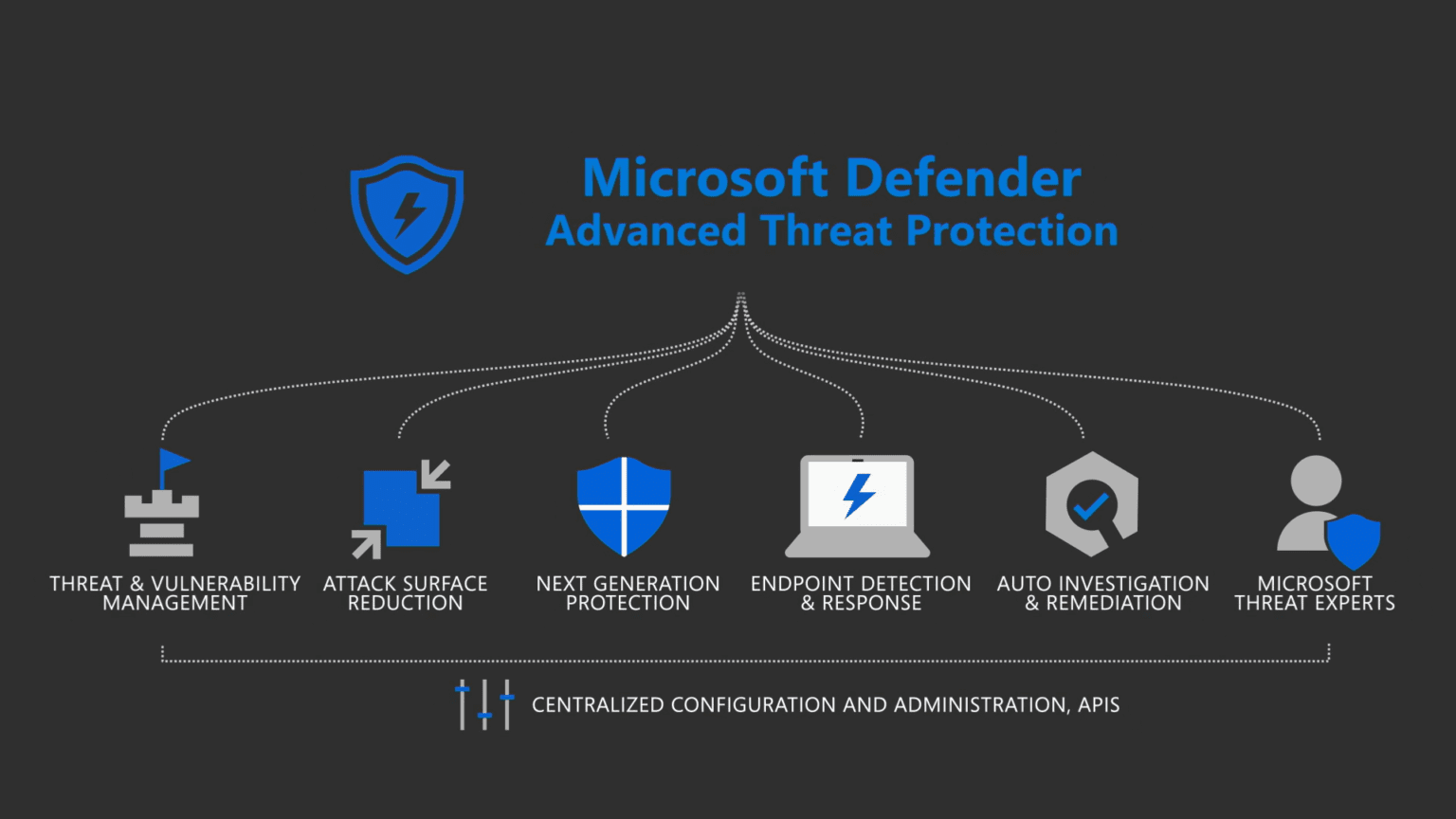 Microsoft Defender ATP