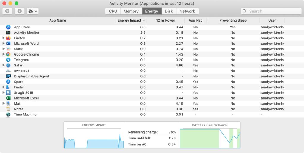 Activity Monitor