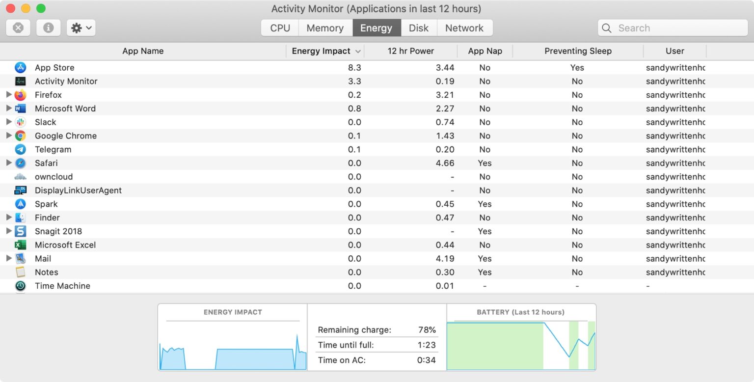 Activity Monitor