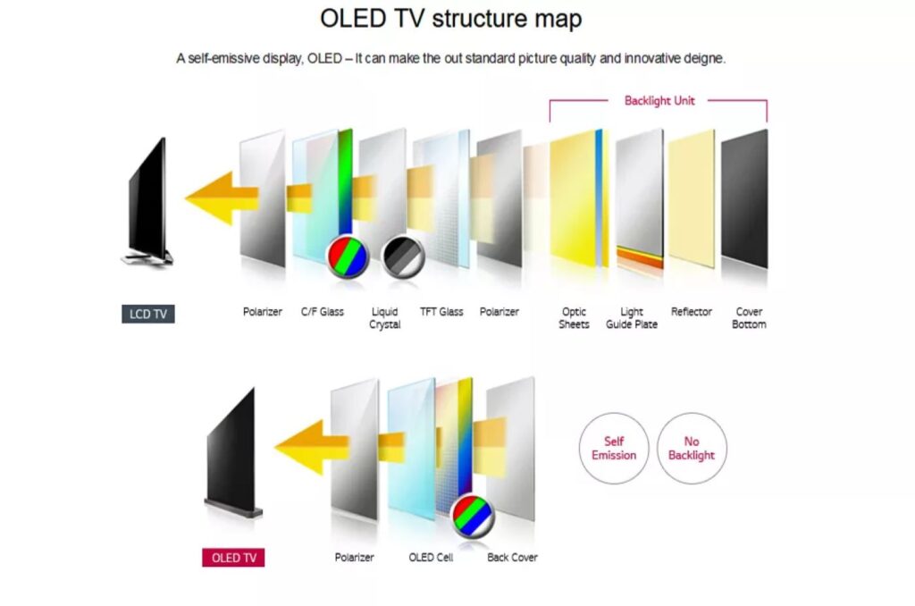 mapa qled