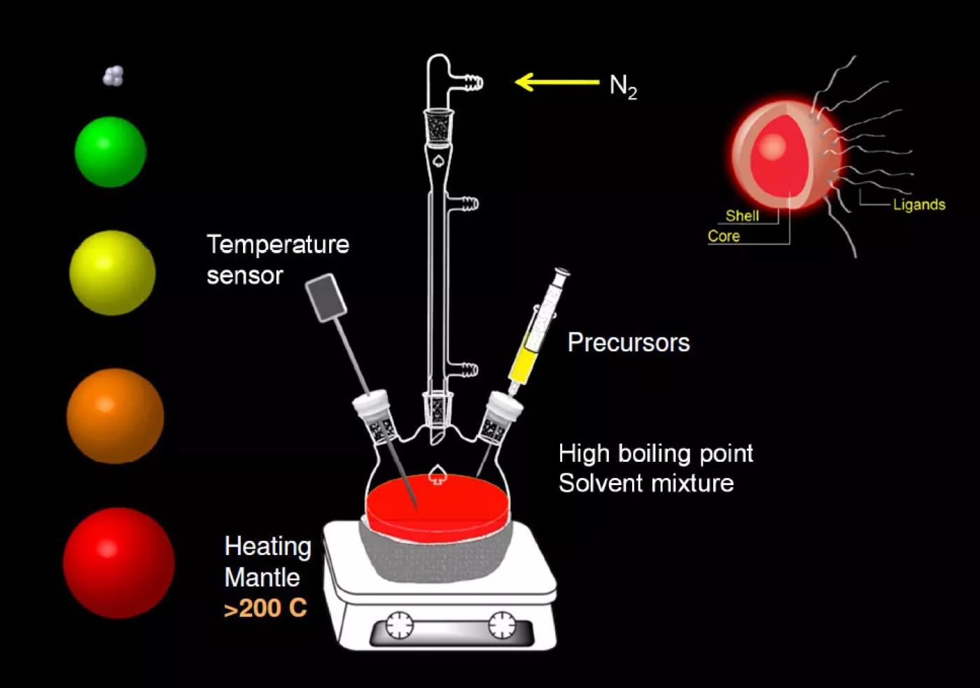 Quantum dot led. Светодиоды на квантовых точках. Квантовые точки в телевизоре. QLED-экран принцип работы. LEDS квантовые точки.