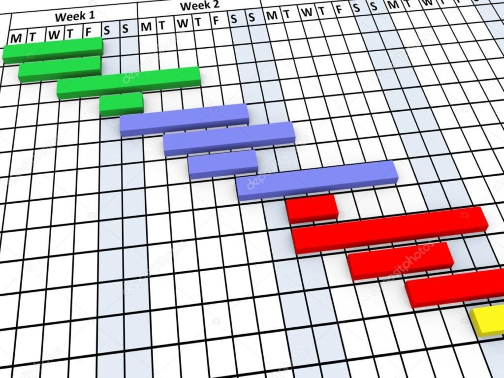 diagrama ou gráfico de Gantt